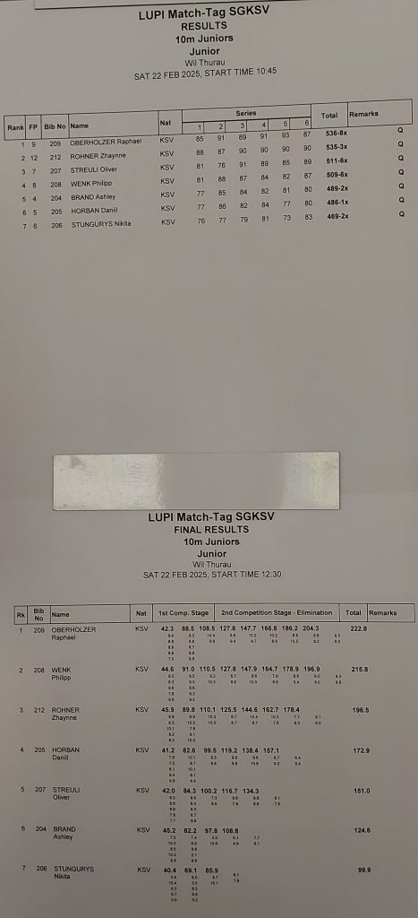 Lupi-Matchtag 2026, Wil — Bild 5