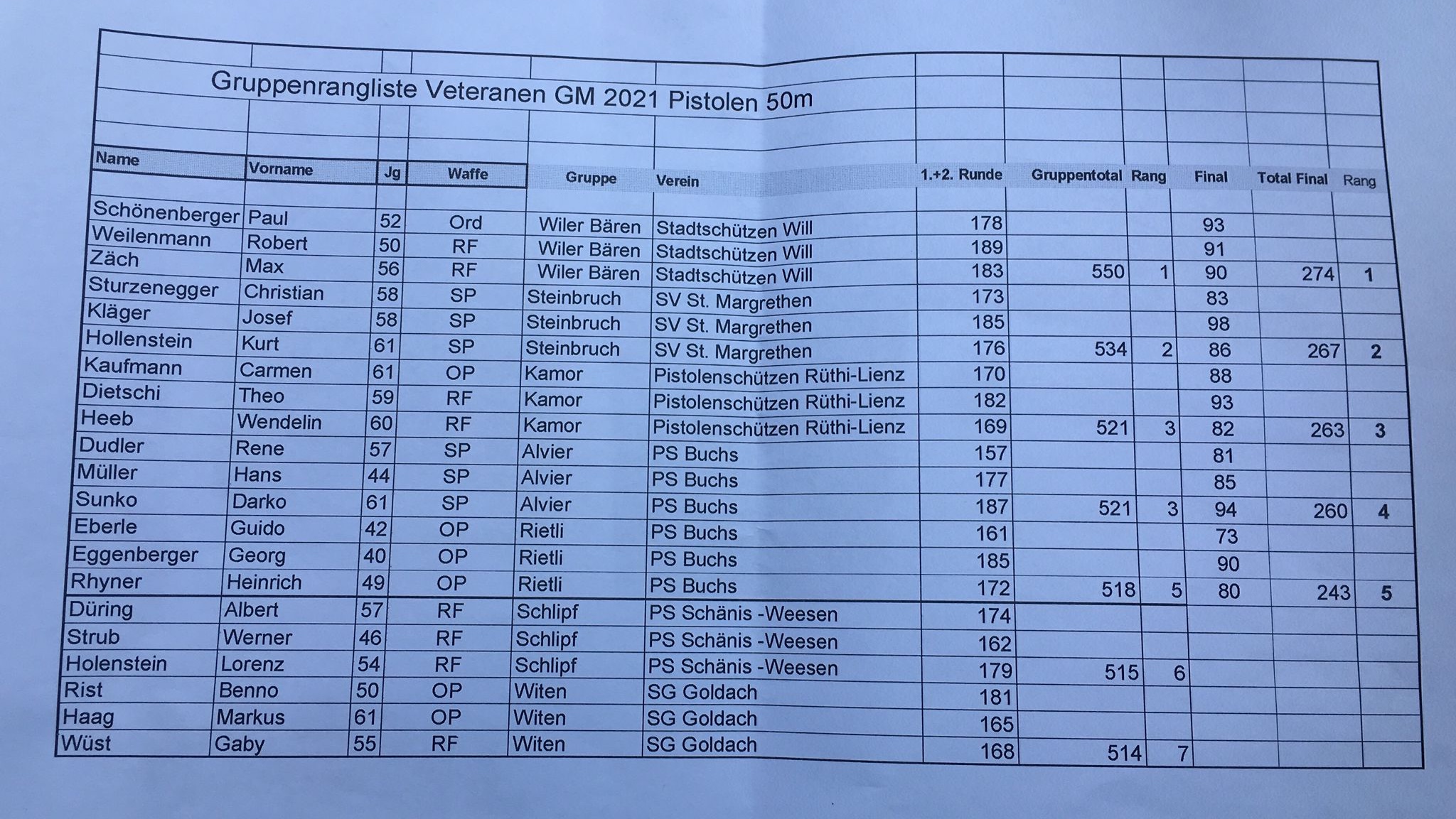 3. Rang am GM-Final 2021 in Goldach